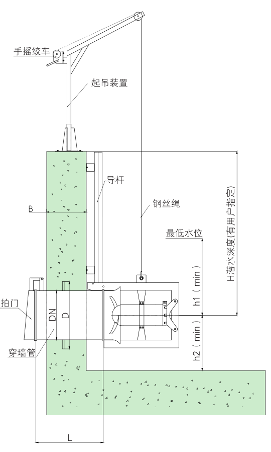 潛水污泥回流泵QHB1.5/8